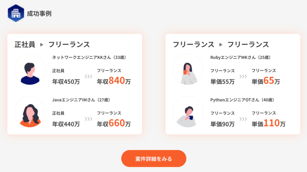 Tech Hive 成功事例