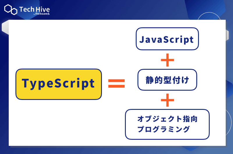 TypeScriptとは